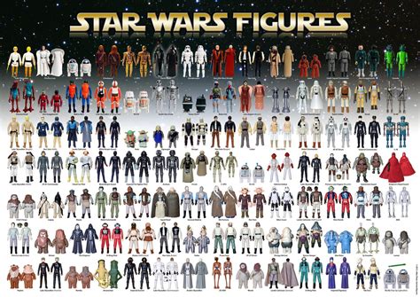 star wars action figure checklist|identifying star wars action figures.